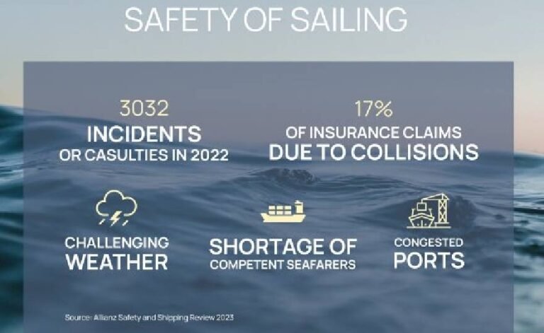 Adoption of Situational Awareness Systems reduce collisions and claims